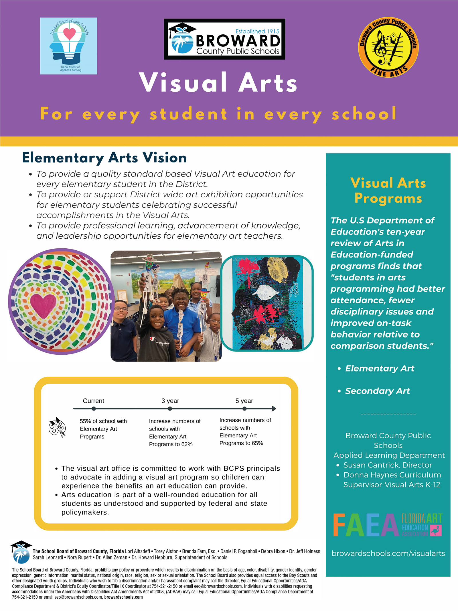 Elementary Arts Vision: To provide a quality standard based Visual Art education for every elementary student in the District